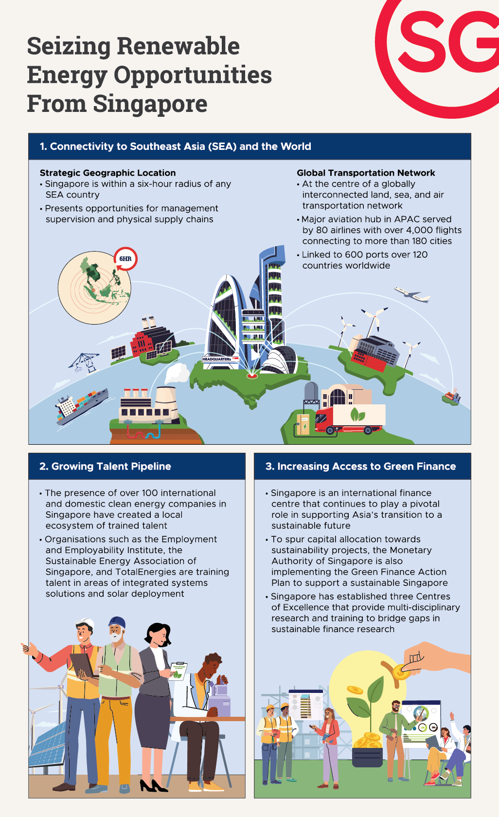 infographic on how TotalEnergies seize renewable energy opportunities from Singapore