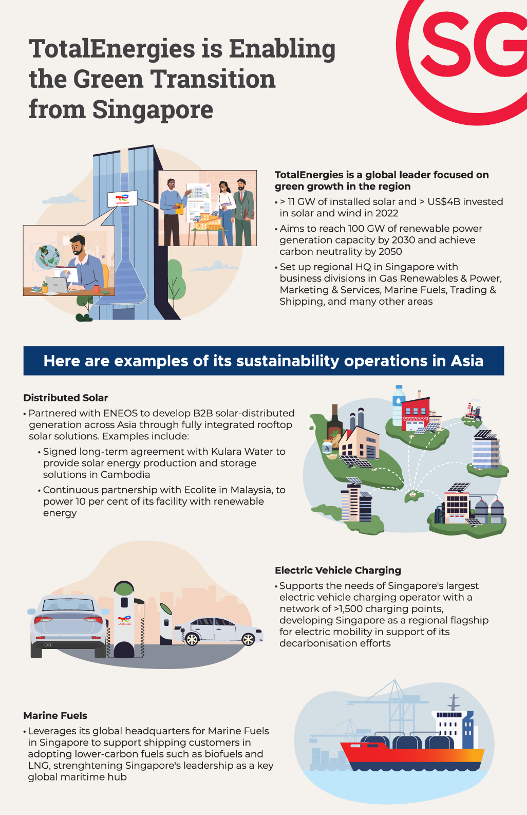 infographic explaining TotalEnergies' sustainability operations in Singapore